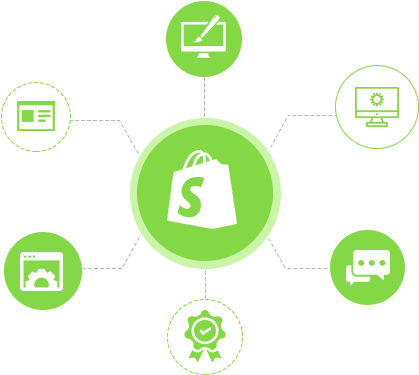Shopify