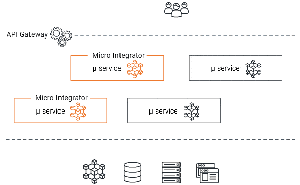 The entire middleware stack